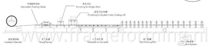 lintel channel machine forming machine